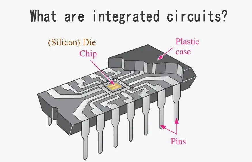 What is an Integrated Circuit